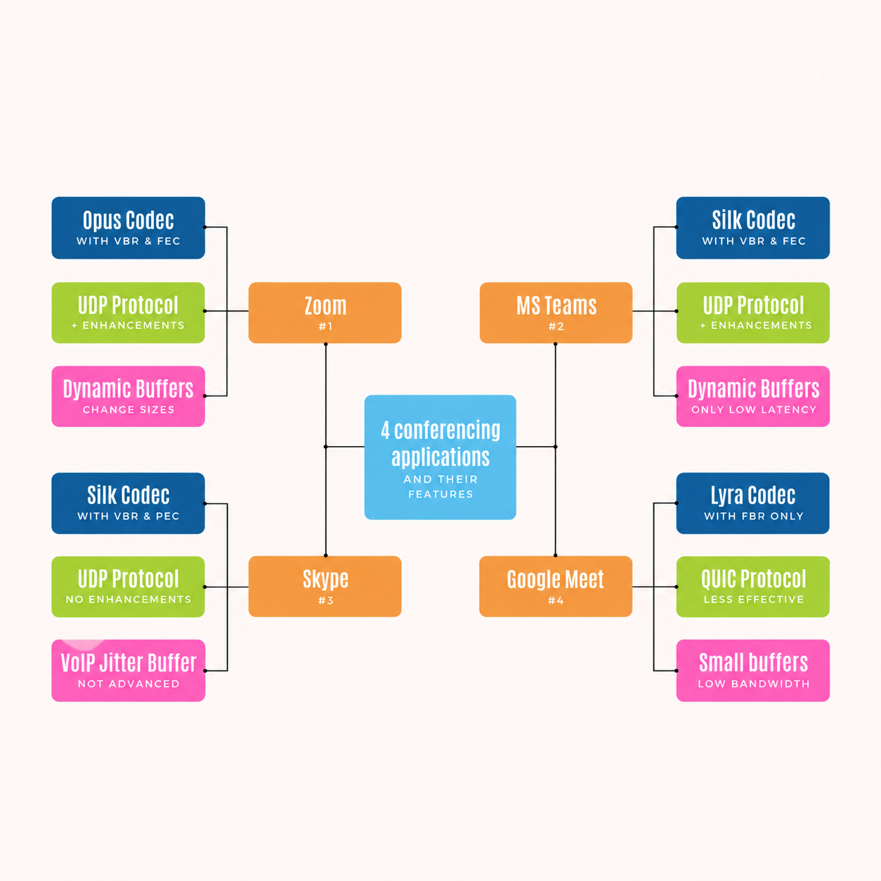 Research in Audio Apps UX